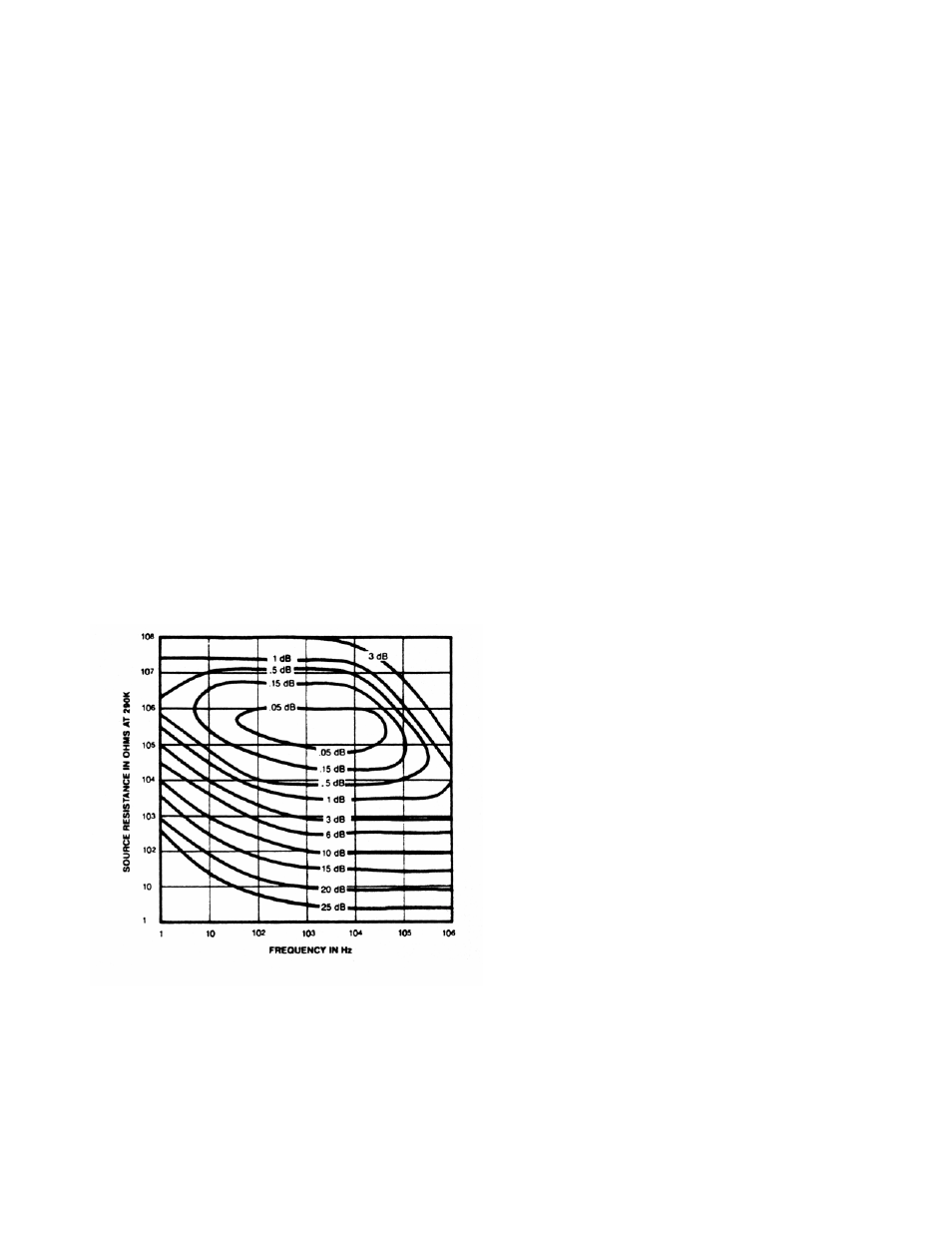 Calibration and repair | SRS Labs SR560 User Manual | Page 23 / 46