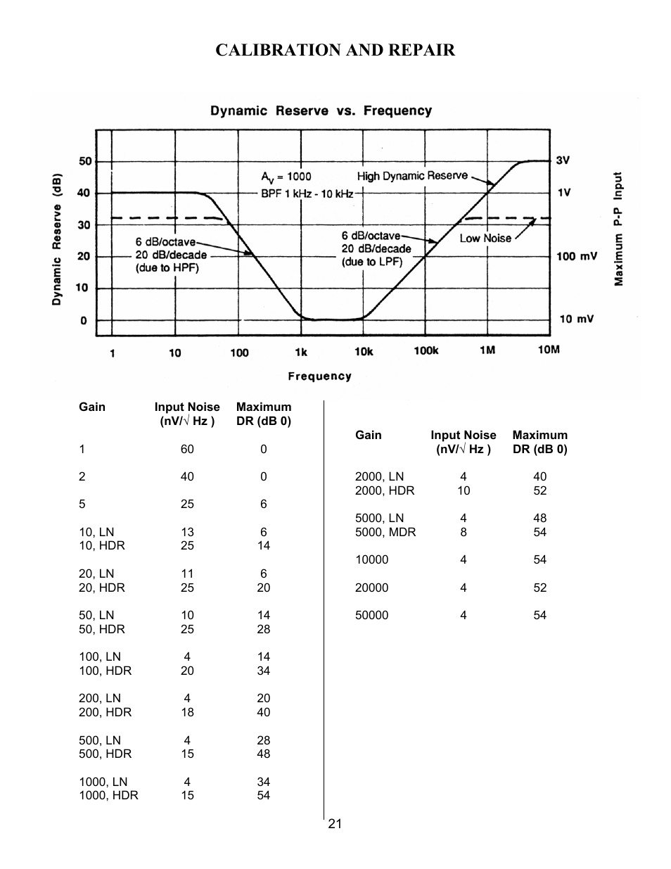 Calibration and repair | SRS Labs SR560 User Manual | Page 25 / 46