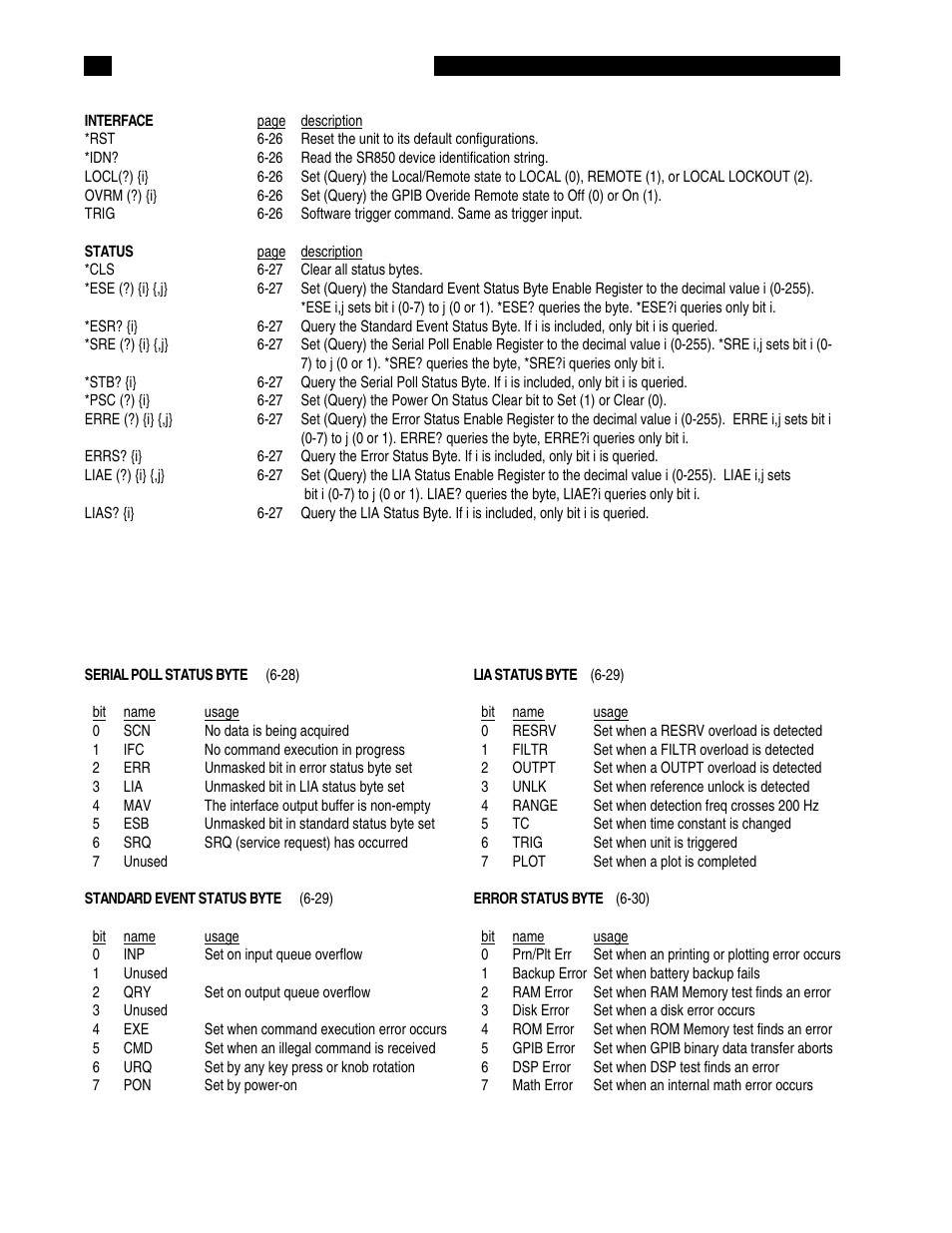 Status byte definitions | SRS Labs SR850 User Manual | Page 12 / 290