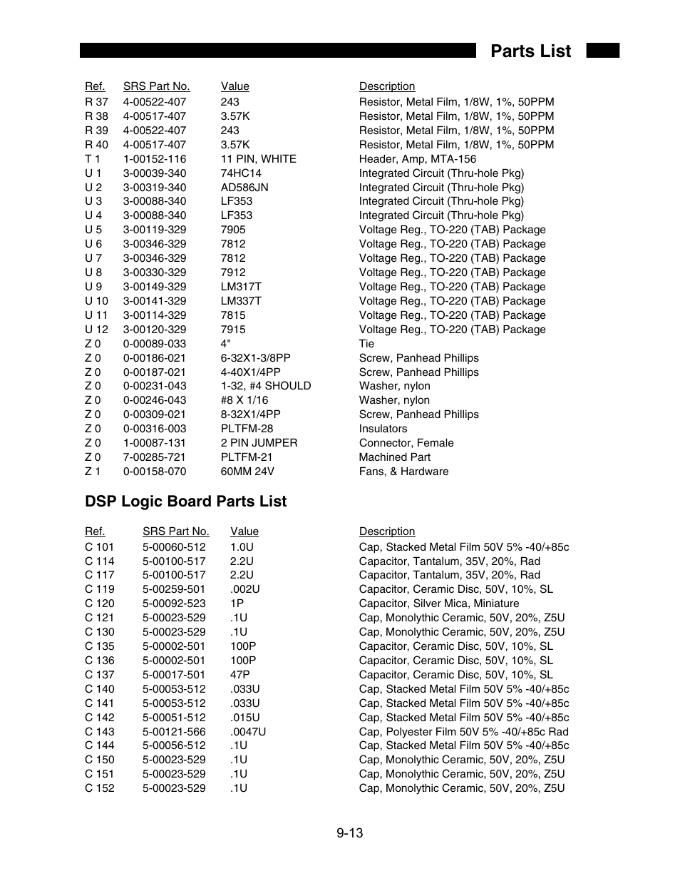 Parts list, Dsp logic board parts list | SRS Labs SR850 User Manual | Page 267 / 290