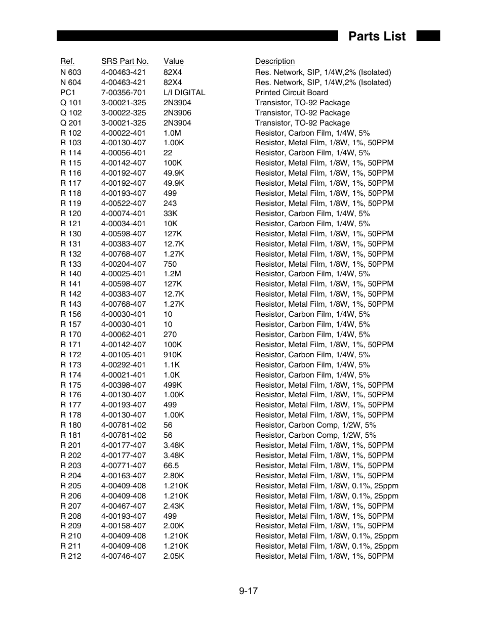 Parts list | SRS Labs SR850 User Manual | Page 271 / 290