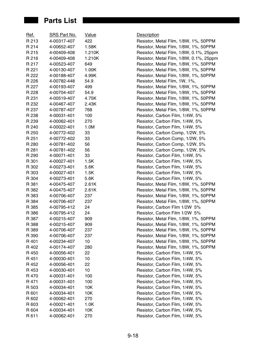 Parts list | SRS Labs SR850 User Manual | Page 272 / 290