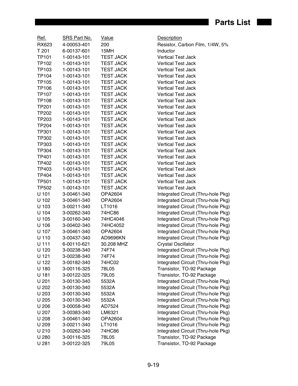 Parts list | SRS Labs SR850 User Manual | Page 273 / 290