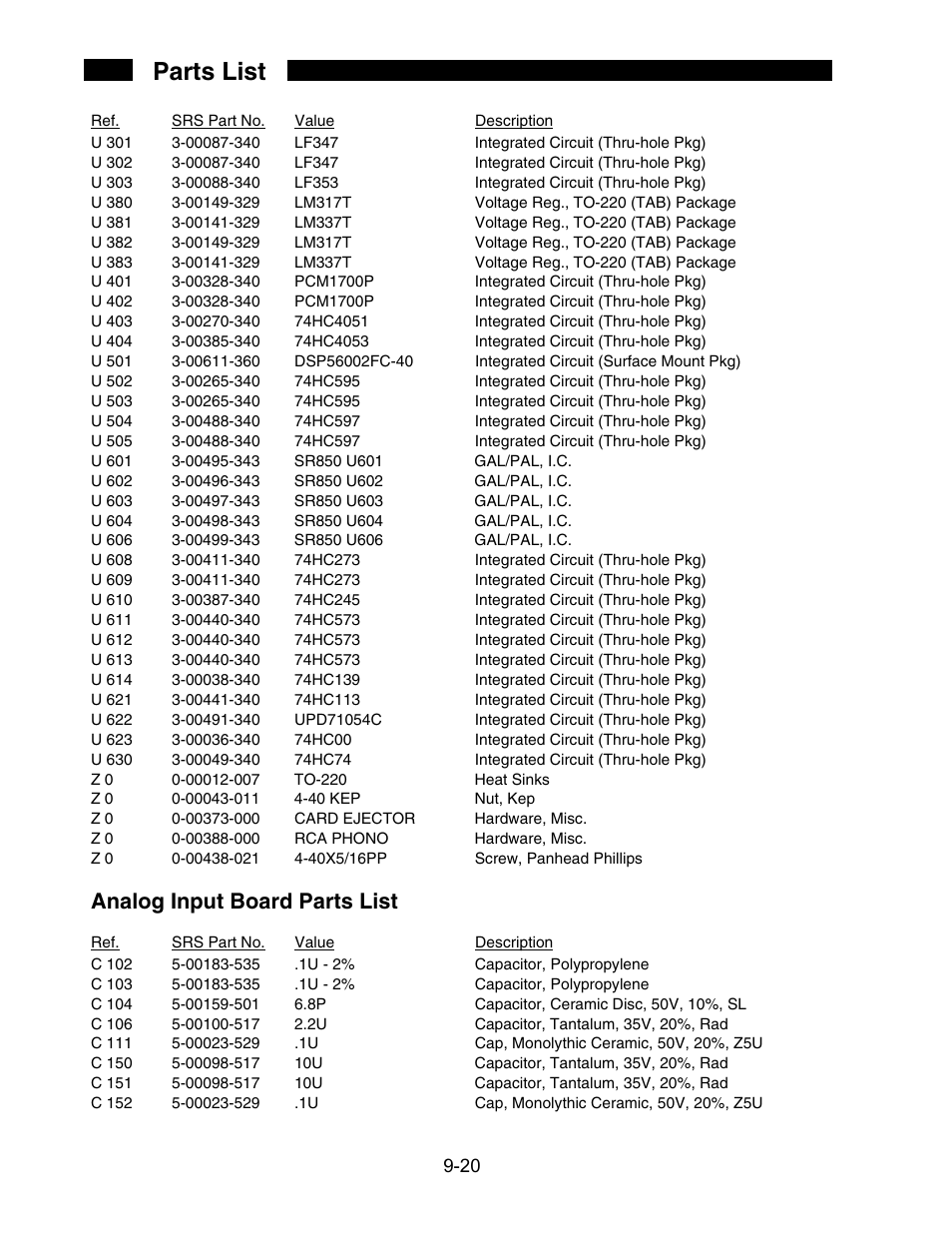 Parts list, Analog input board parts list | SRS Labs SR850 User Manual | Page 274 / 290