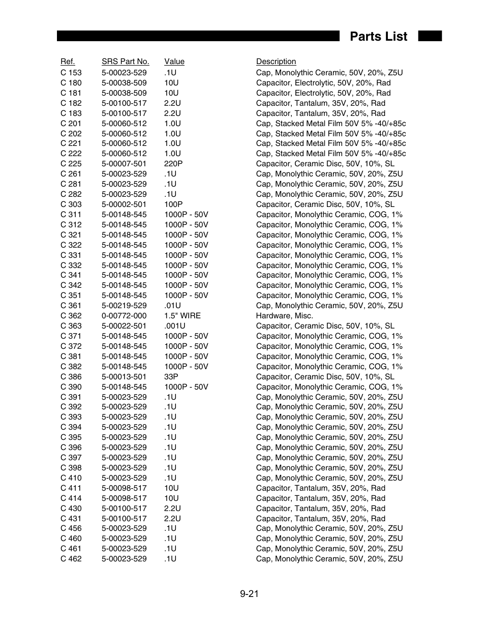 Parts list | SRS Labs SR850 User Manual | Page 275 / 290