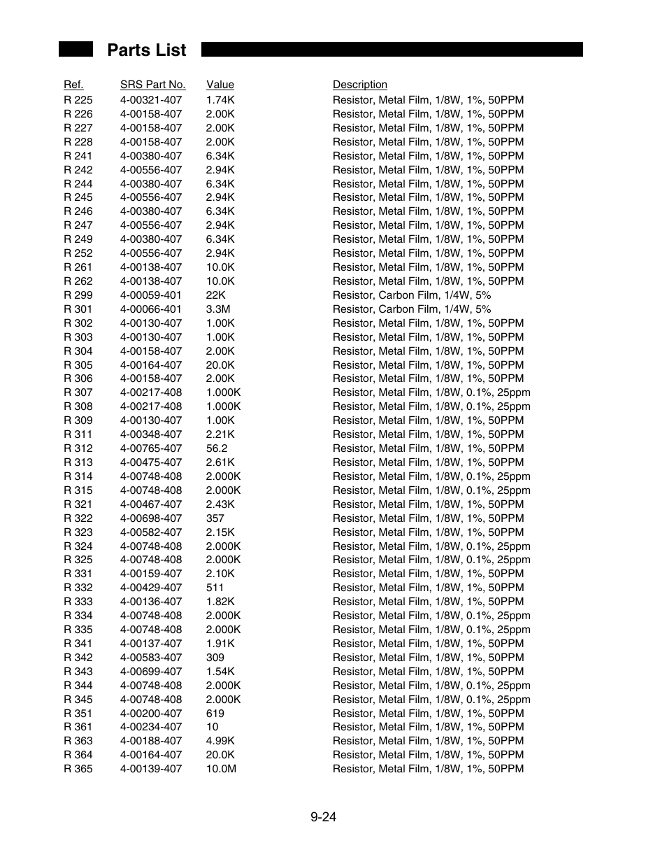 Parts list | SRS Labs SR850 User Manual | Page 278 / 290