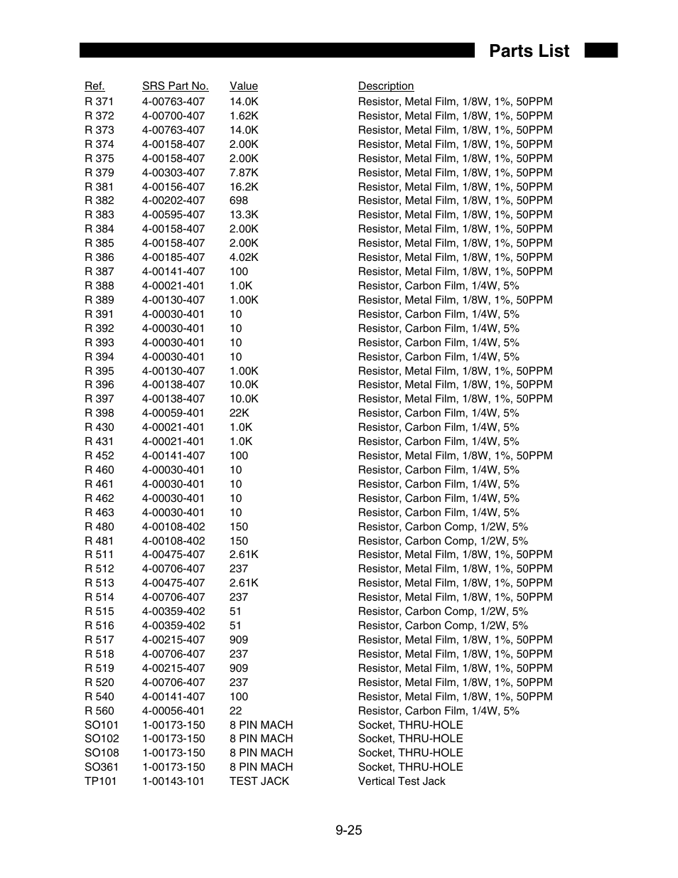 Parts list | SRS Labs SR850 User Manual | Page 279 / 290