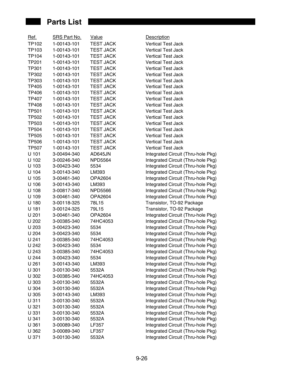 Parts list | SRS Labs SR850 User Manual | Page 280 / 290