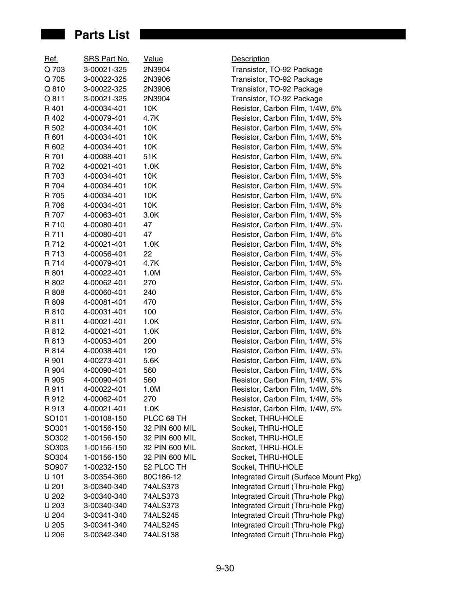 Parts list | SRS Labs SR850 User Manual | Page 284 / 290