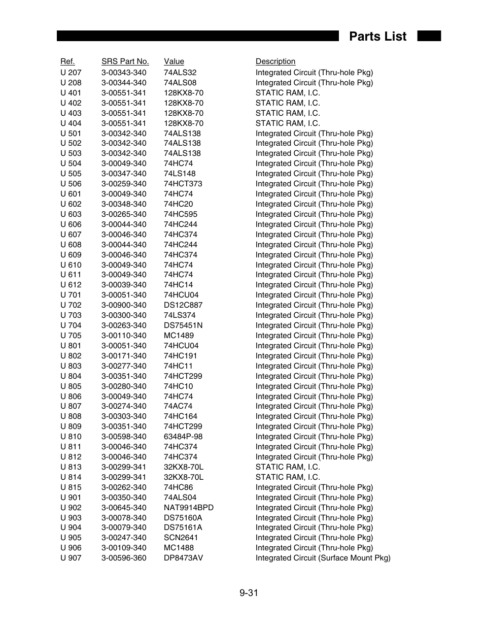 Parts list | SRS Labs SR850 User Manual | Page 285 / 290