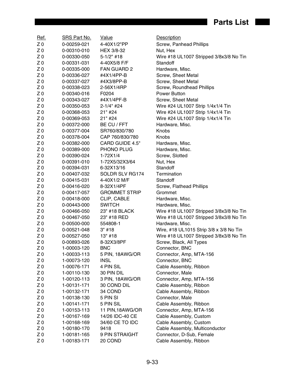 Parts list | SRS Labs SR850 User Manual | Page 287 / 290