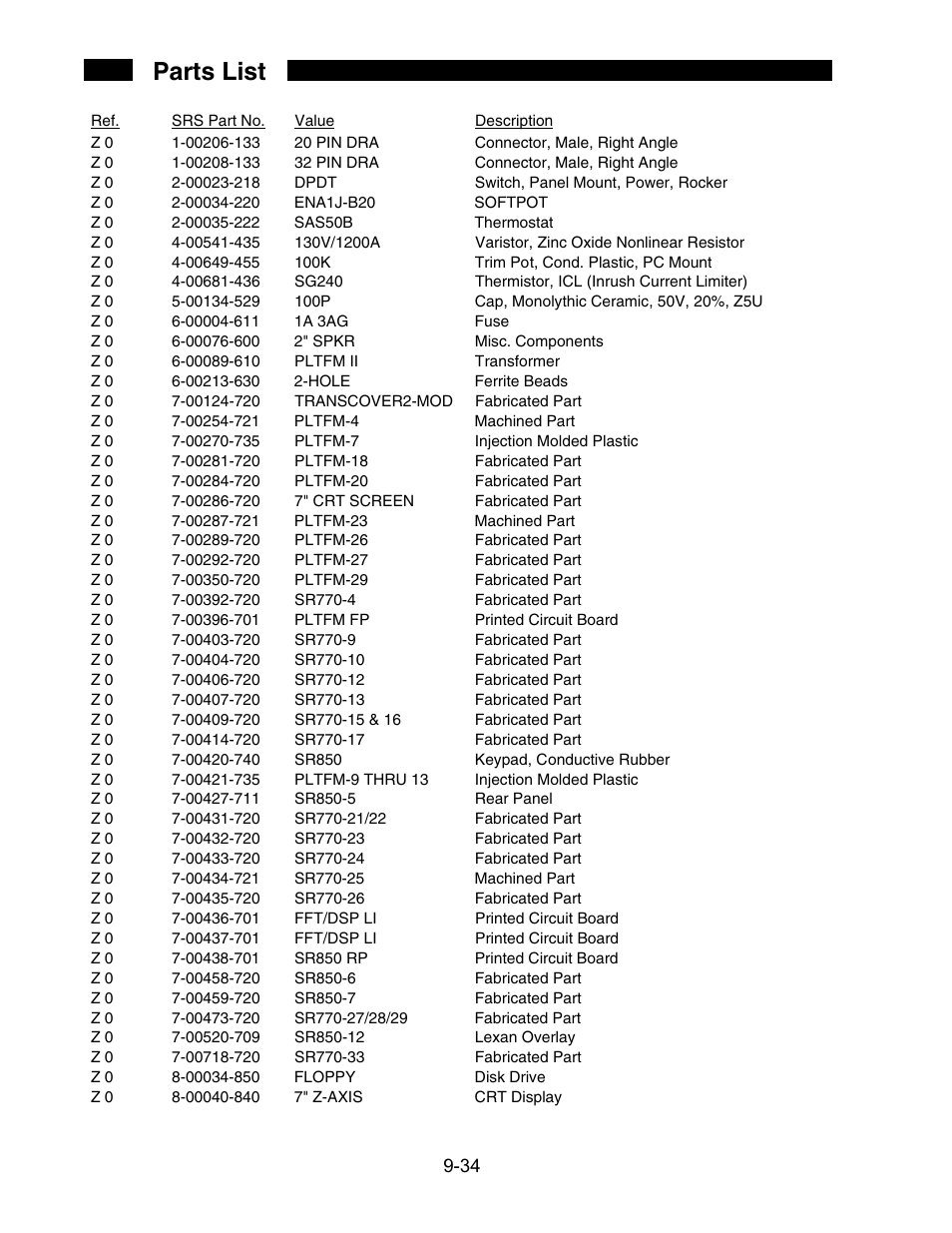 Parts list | SRS Labs SR850 User Manual | Page 288 / 290