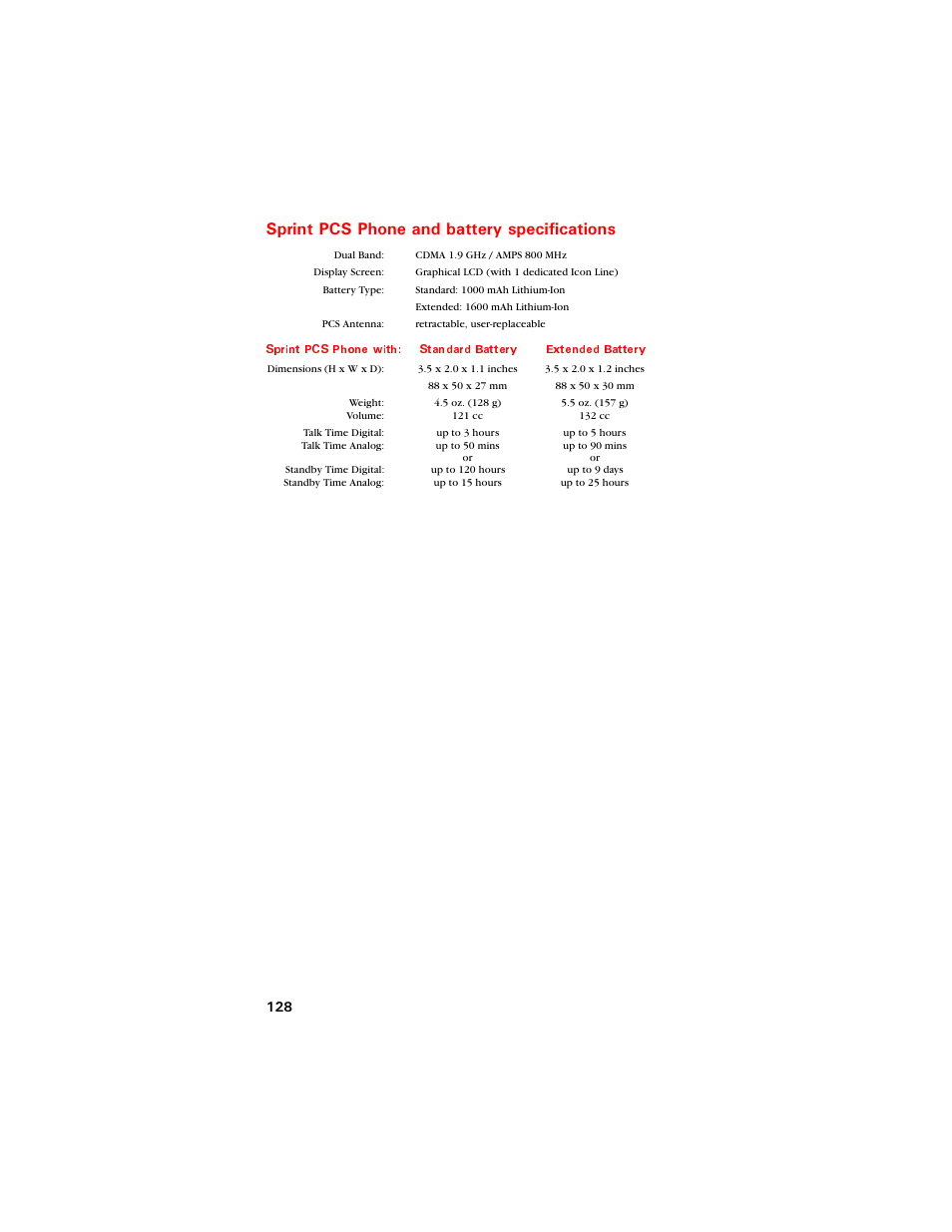 Sprint pcs phone and battery specifications, 5rtkpv 2%5 2jqpg cpf dcvvgt[ urgekhkecvkqpu | Samsung SCH-8500 User Manual | Page 132 / 138