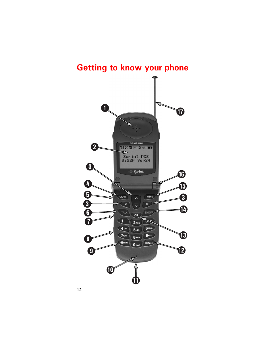 Gettingtoknowyourphone, Gvvkpi vq mpqy [qwt rjqpg | Samsung SCH-8500 User Manual | Page 16 / 138