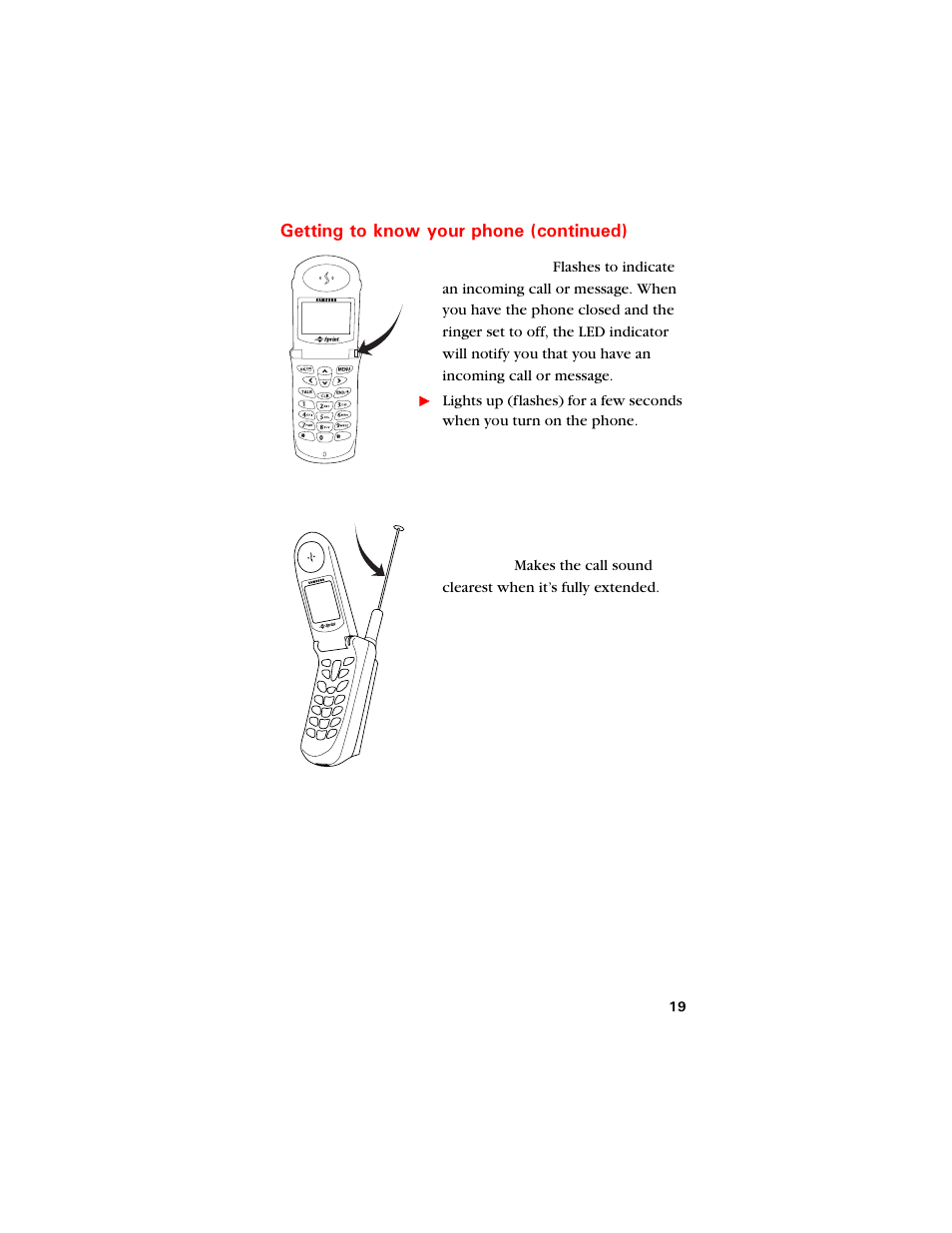 Led indicator, Antenna, Gvvkpi vq mpqy [qwt rjqpg eqpvkpwgf | Samsung SCH-8500 User Manual | Page 23 / 138