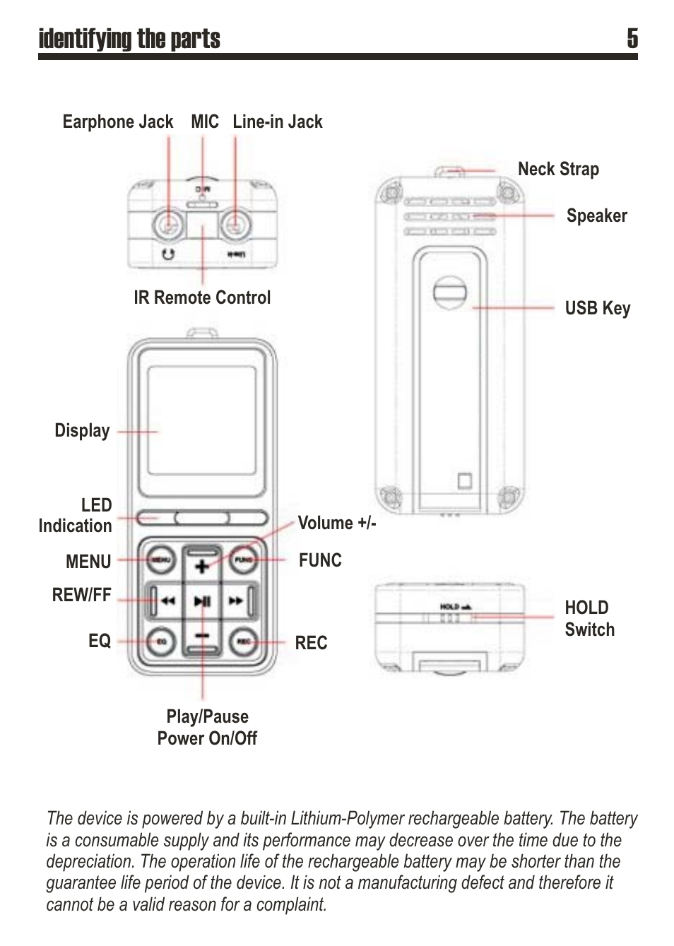 Identifying the parts 5 | SRS Labs MP3 MiniMax3 User Manual | Page 5 / 20