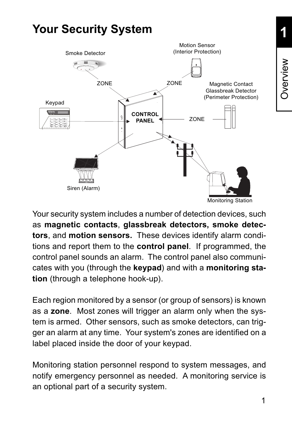 Your security system, Overview | Sierra Housewares S5012 User Manual | Page 5 / 72