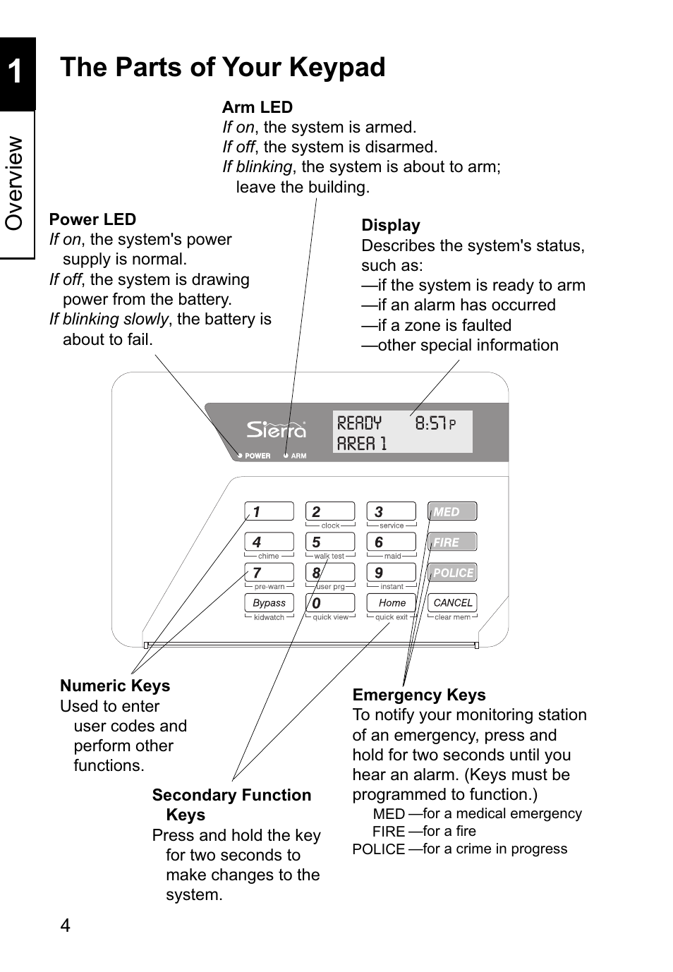 The parts of your keypad, Overview | Sierra Housewares S5012 User Manual | Page 8 / 72