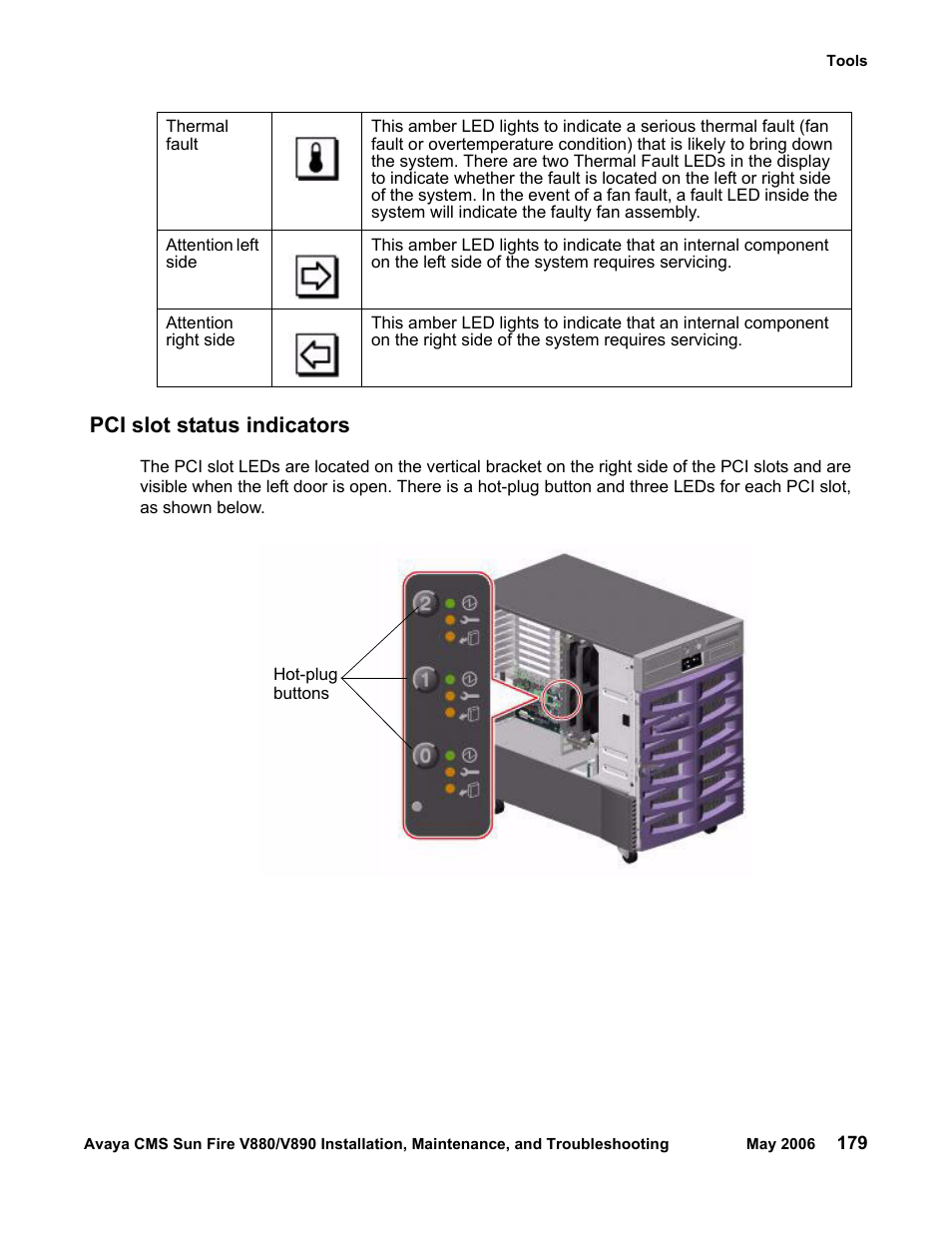 Pci slot status indicators | Sun Microsystems Sun Fire V880 User Manual | Page 179 / 208