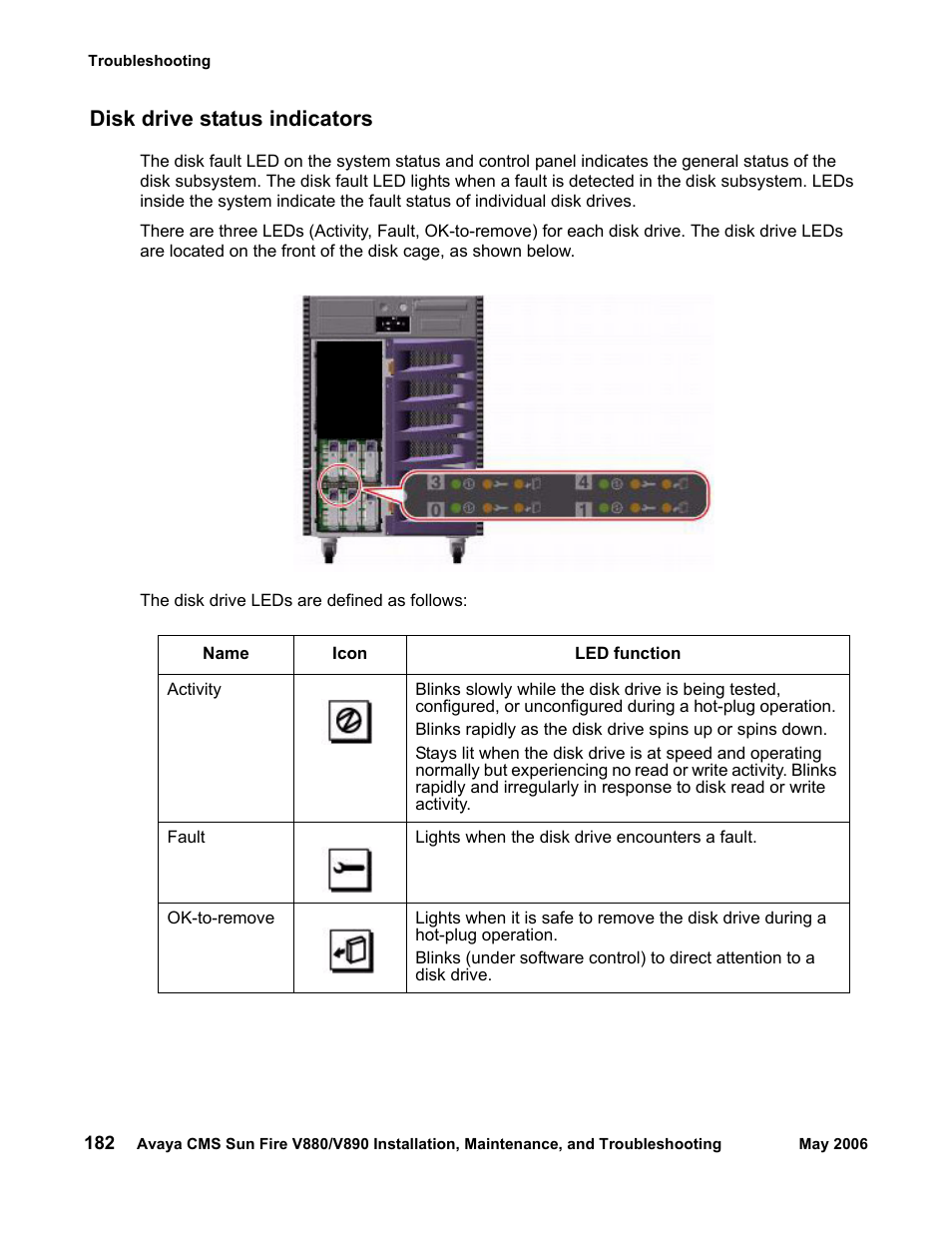 Disk drive status indicators, Disk drive, Status indicators | Sun Microsystems Sun Fire V880 User Manual | Page 182 / 208