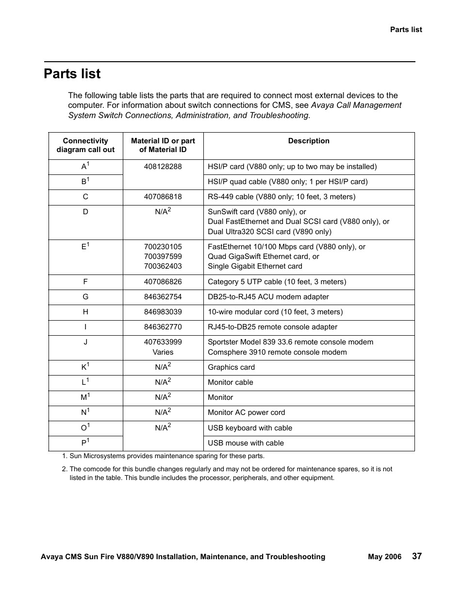 Parts list | Sun Microsystems Sun Fire V880 User Manual | Page 37 / 208