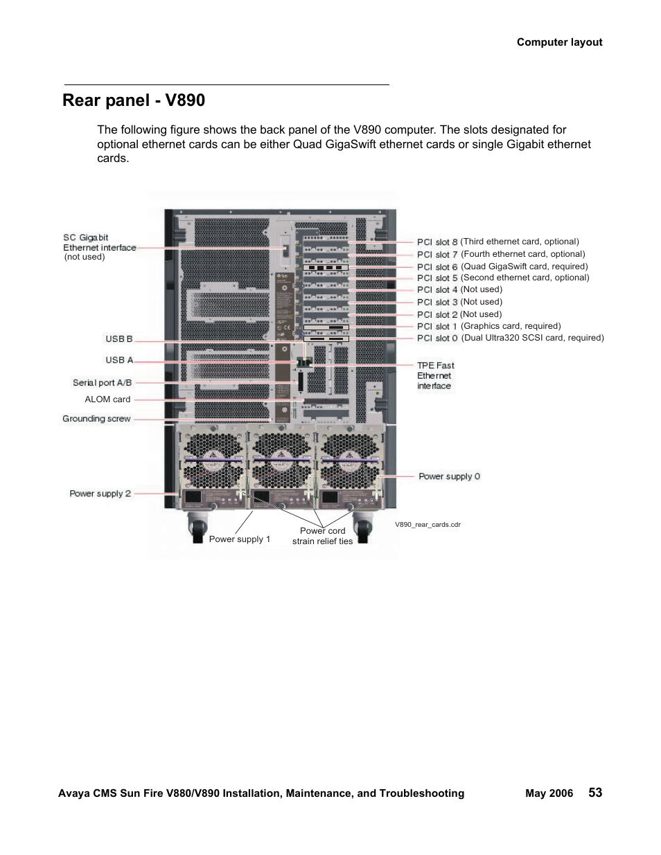 Rear panel - v890 | Sun Microsystems Sun Fire V880 User Manual | Page 53 / 208