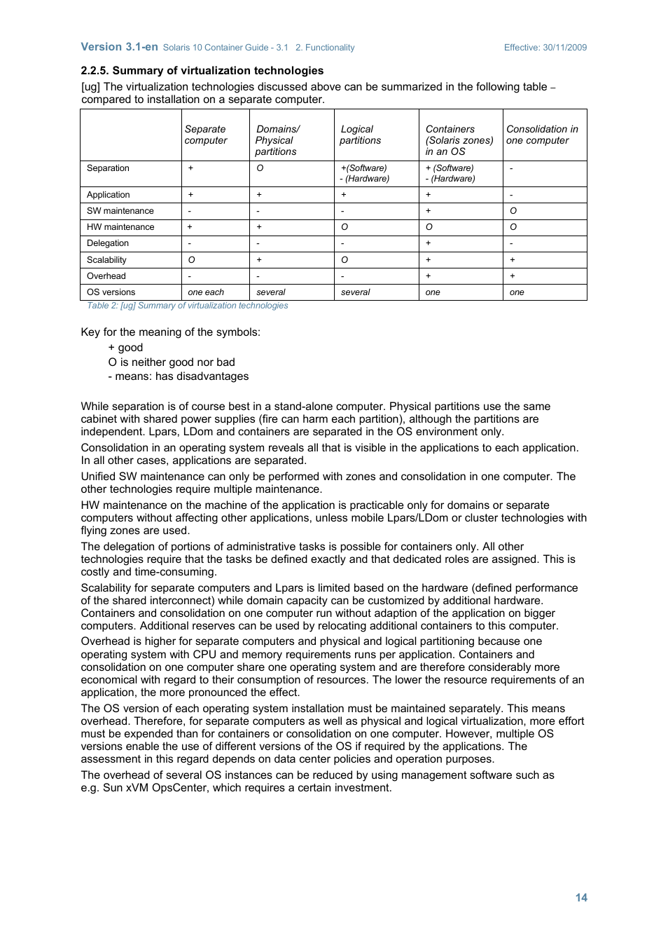 Summary of virtualization technologies | Sun Microsystems SOLARIS 10 User Manual | Page 21 / 121