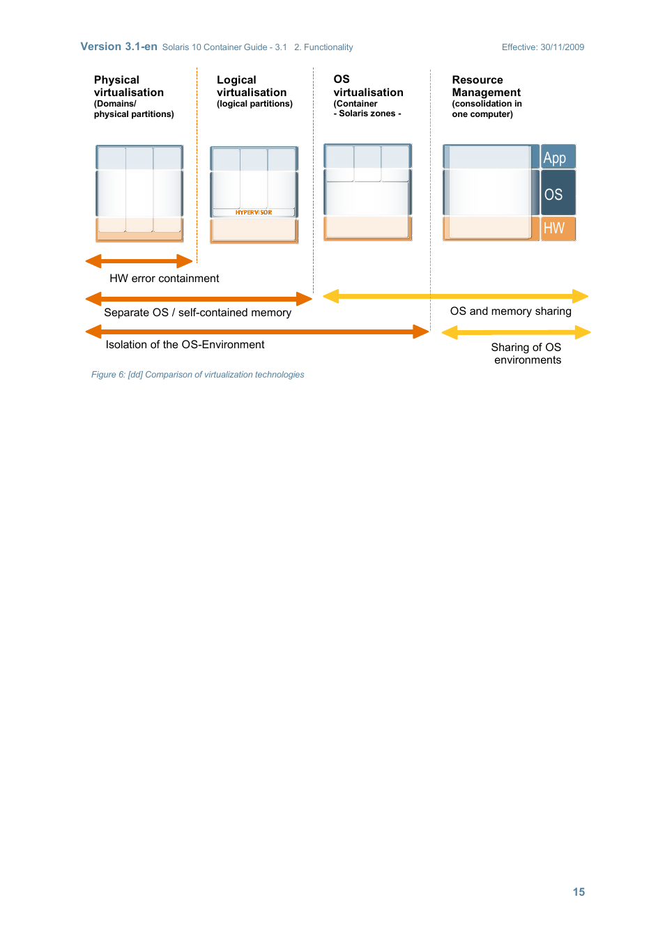 Hw os app | Sun Microsystems SOLARIS 10 User Manual | Page 22 / 121