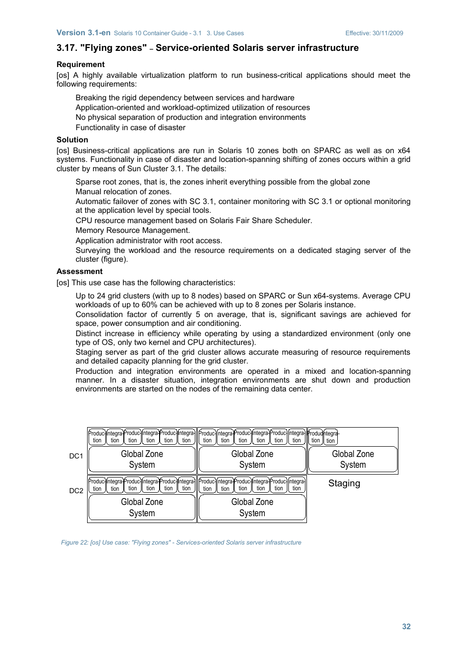 "flying zones, Service-oriented solaris server infrastructure, Global zone system | Staging | Sun Microsystems SOLARIS 10 User Manual | Page 39 / 121