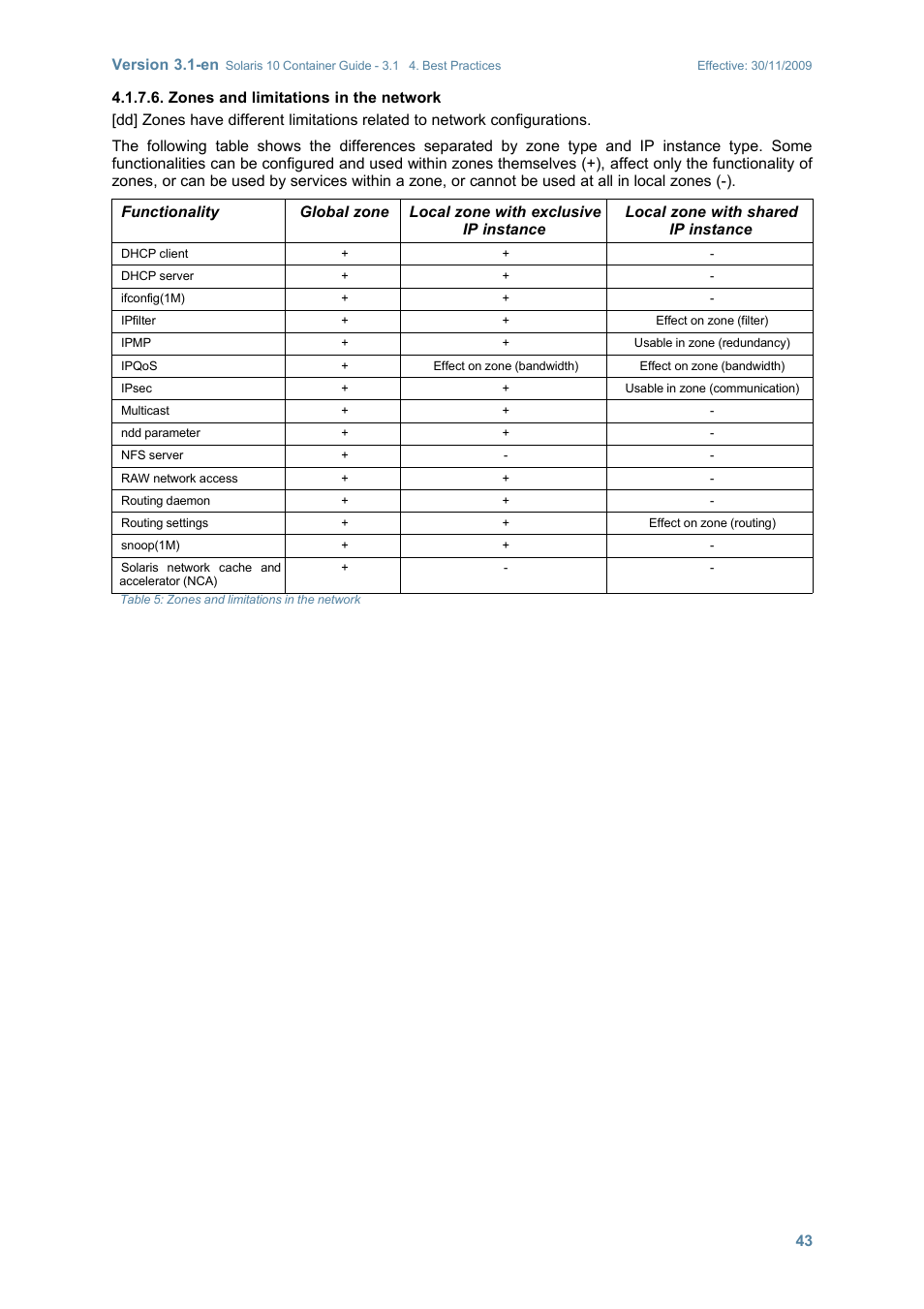 Zones and limitations in the network, Version 3.1-en | Sun Microsystems SOLARIS 10 User Manual | Page 50 / 121