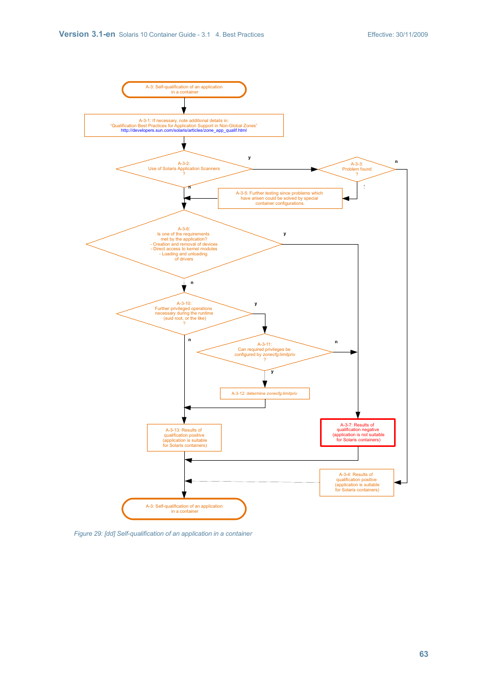 Version 3.1-en | Sun Microsystems SOLARIS 10 User Manual | Page 70 / 121