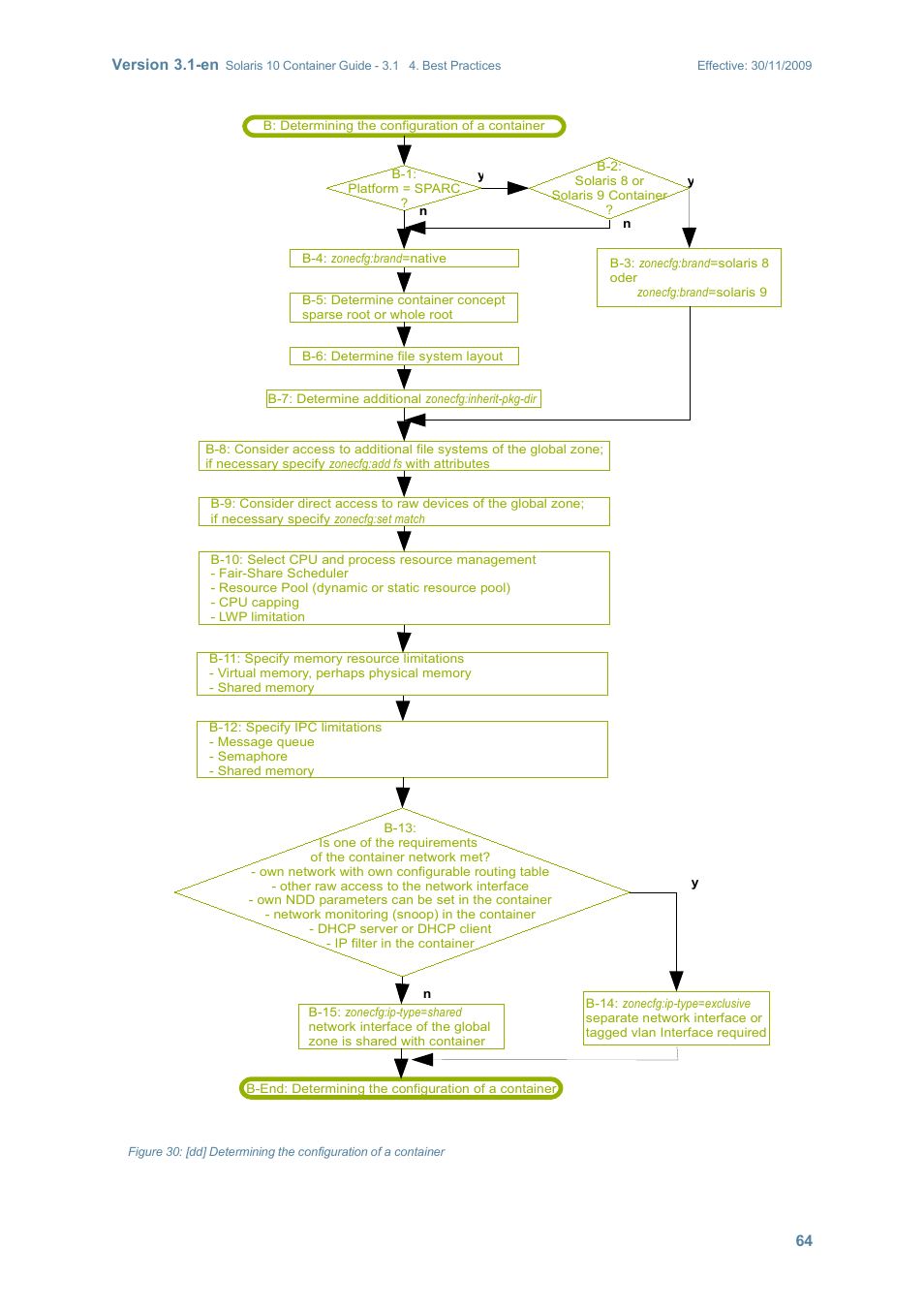 Sun Microsystems SOLARIS 10 User Manual | Page 71 / 121