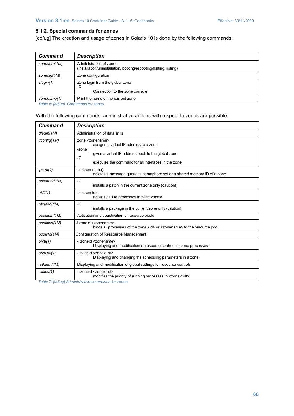 Special commands for zones, Version 3.1-en | Sun Microsystems SOLARIS 10 User Manual | Page 73 / 121