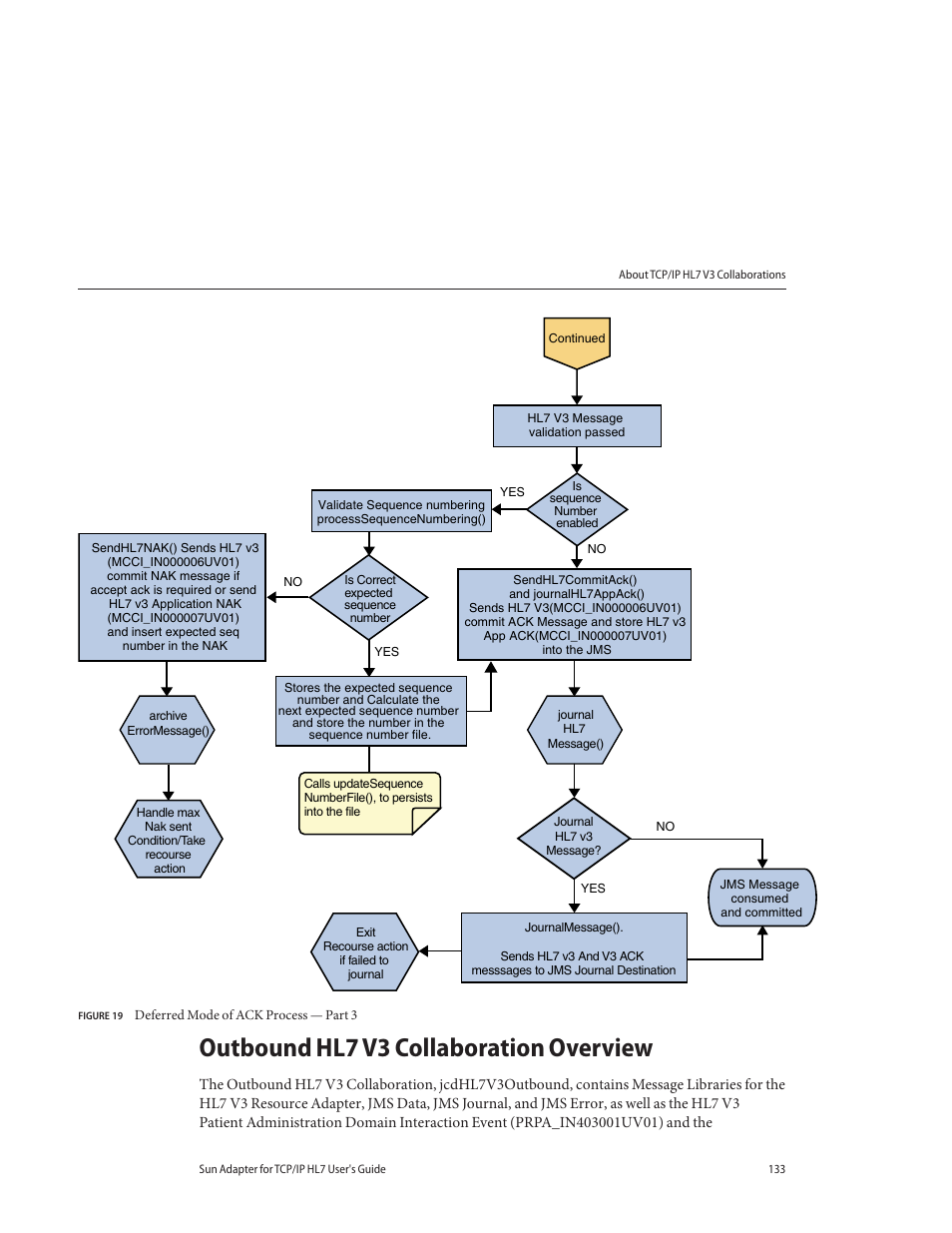 Outbound hl7 v3 collaboration overview | Sun Microsystems Sun Adapter IP HL 7 User Manual | Page 133 / 150