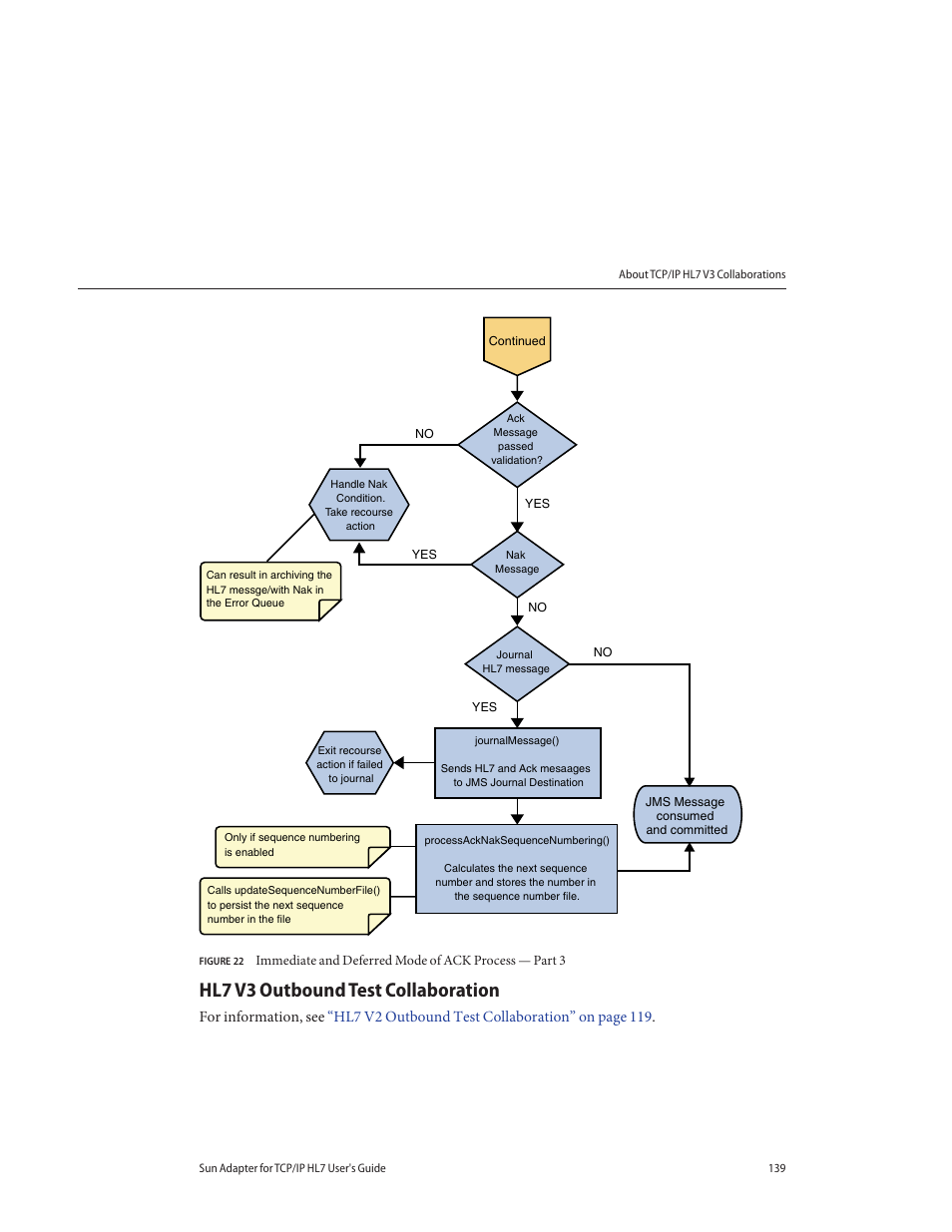 Hl7 v3 outbound test collaboration | Sun Microsystems Sun Adapter IP HL 7 User Manual | Page 139 / 150