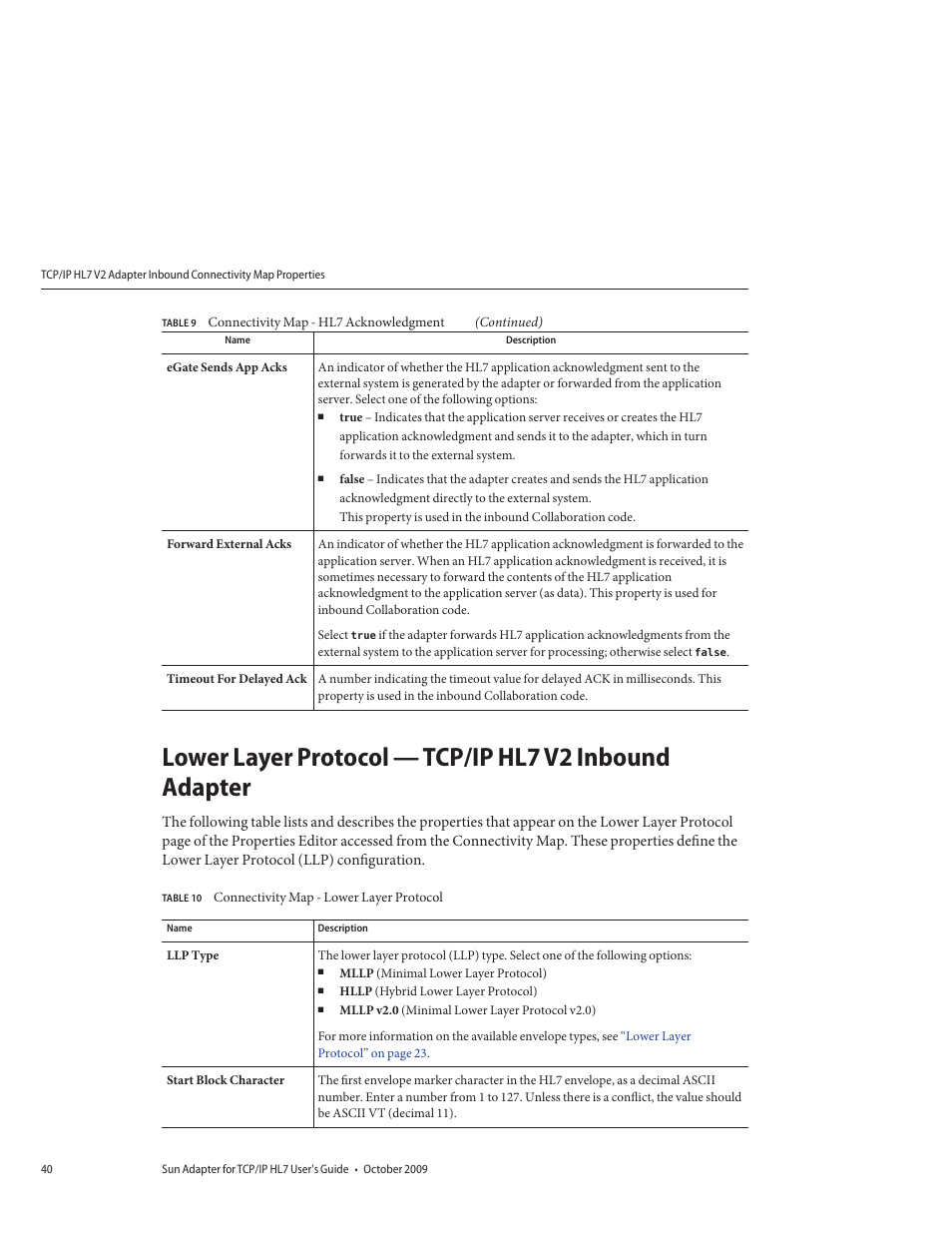 Sun Microsystems Sun Adapter IP HL 7 User Manual | Page 40 / 150