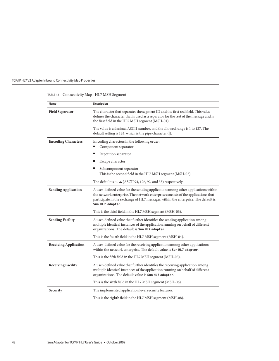 Sun Microsystems Sun Adapter IP HL 7 User Manual | Page 42 / 150