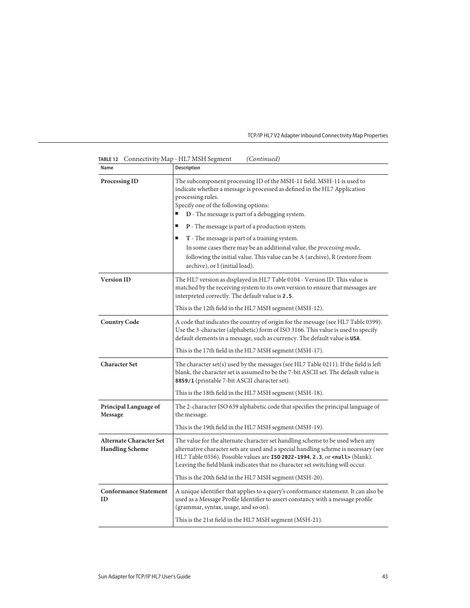 Sun Microsystems Sun Adapter IP HL 7 User Manual | Page 43 / 150