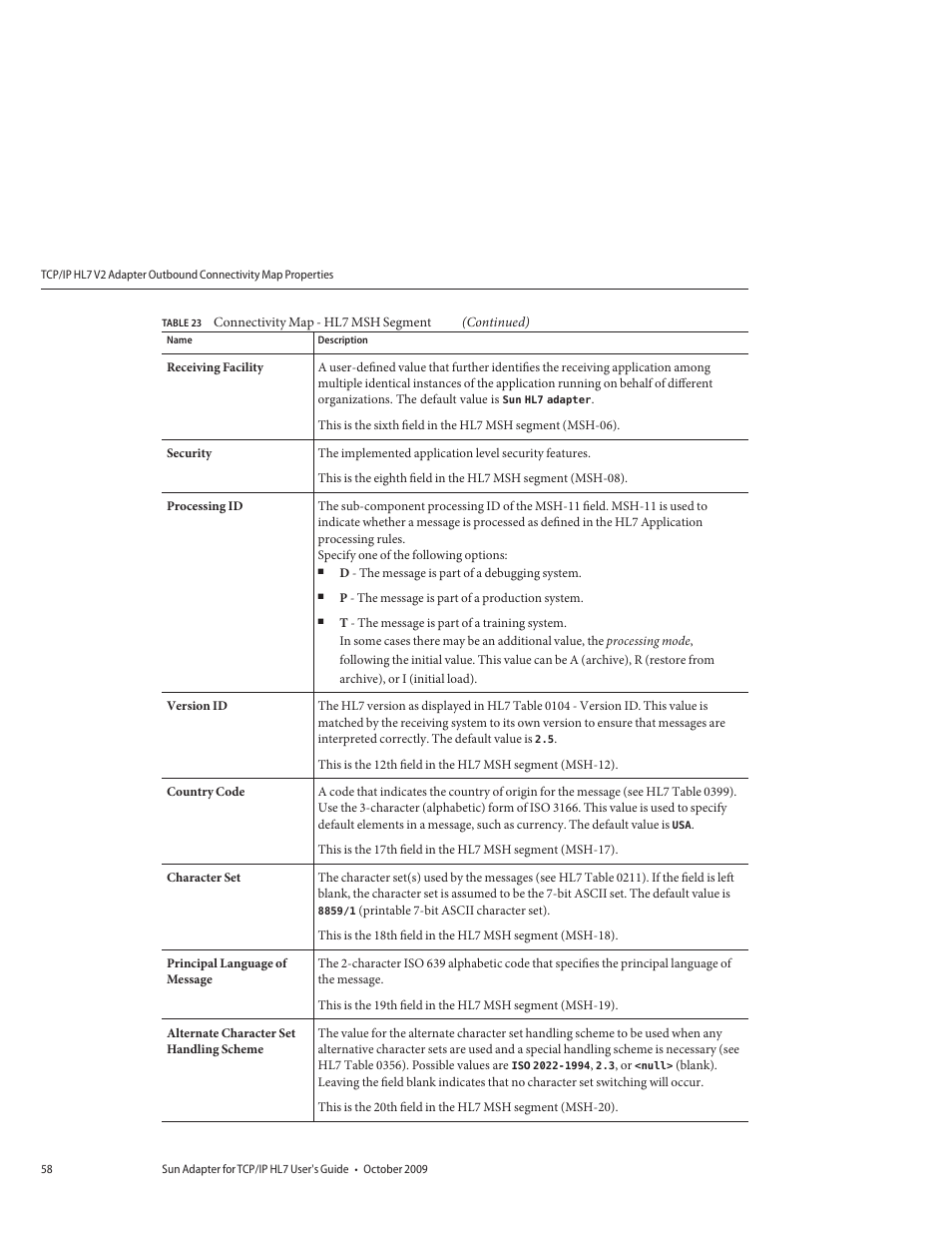 Sun Microsystems Sun Adapter IP HL 7 User Manual | Page 58 / 150