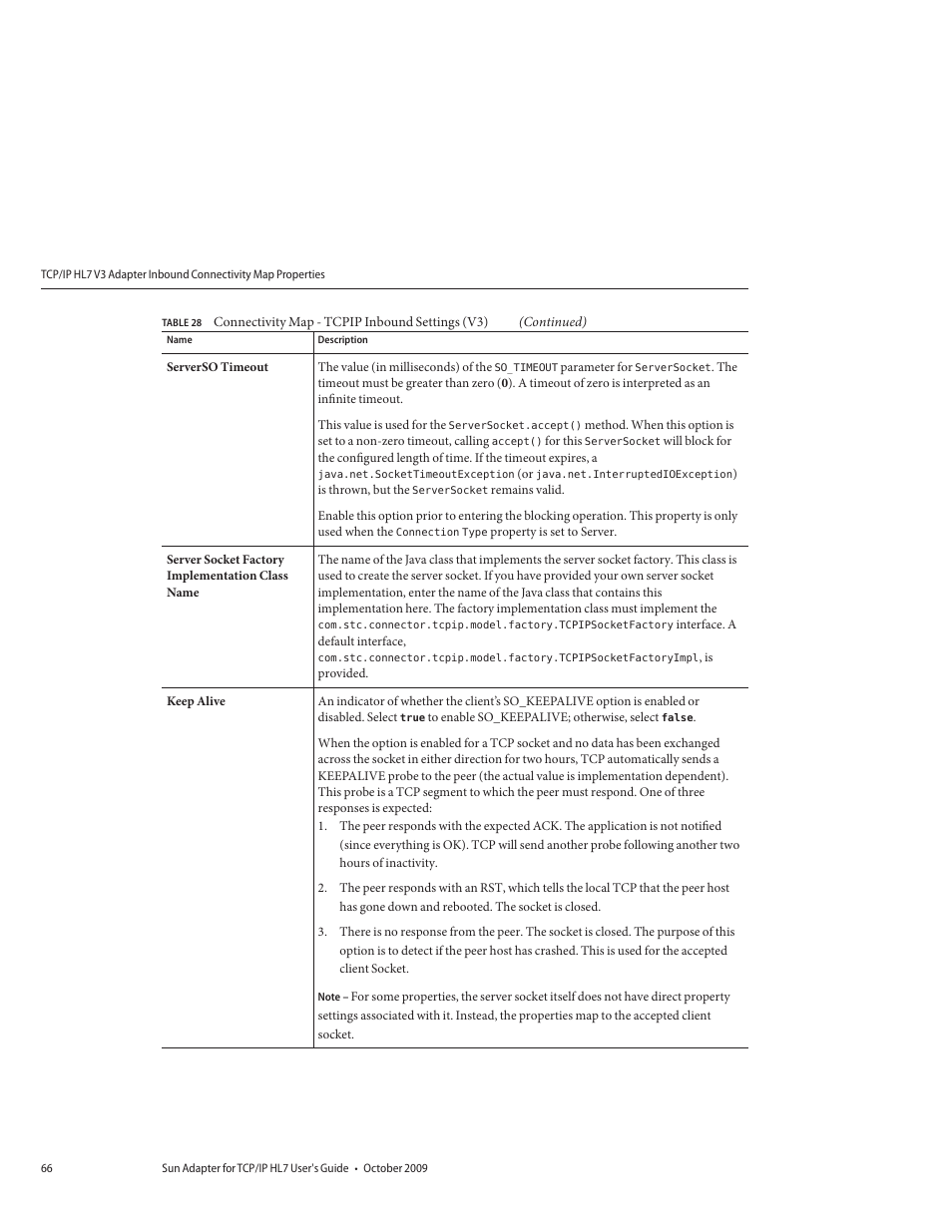 Sun Microsystems Sun Adapter IP HL 7 User Manual | Page 66 / 150