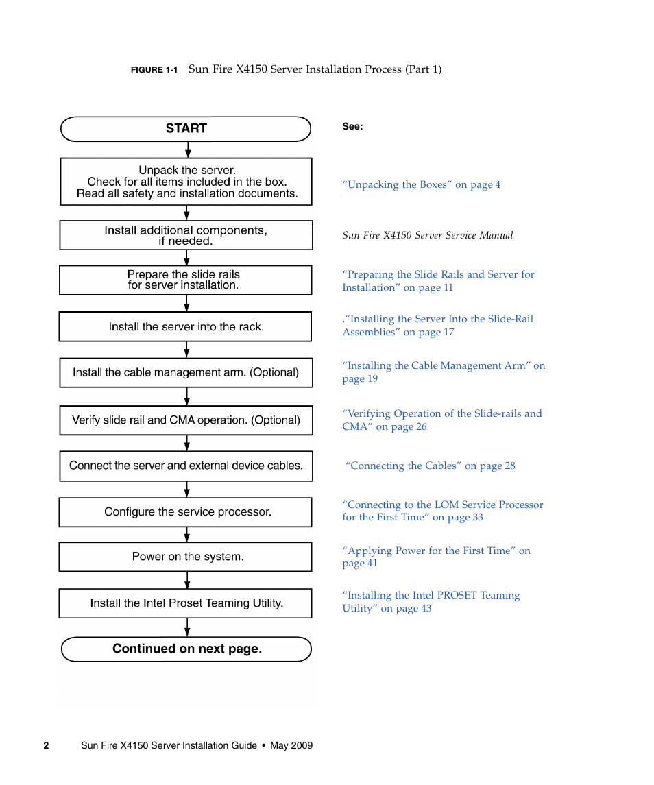 Figure 1-1 | Sun Microsystems X4150 User Manual | Page 12 / 82
