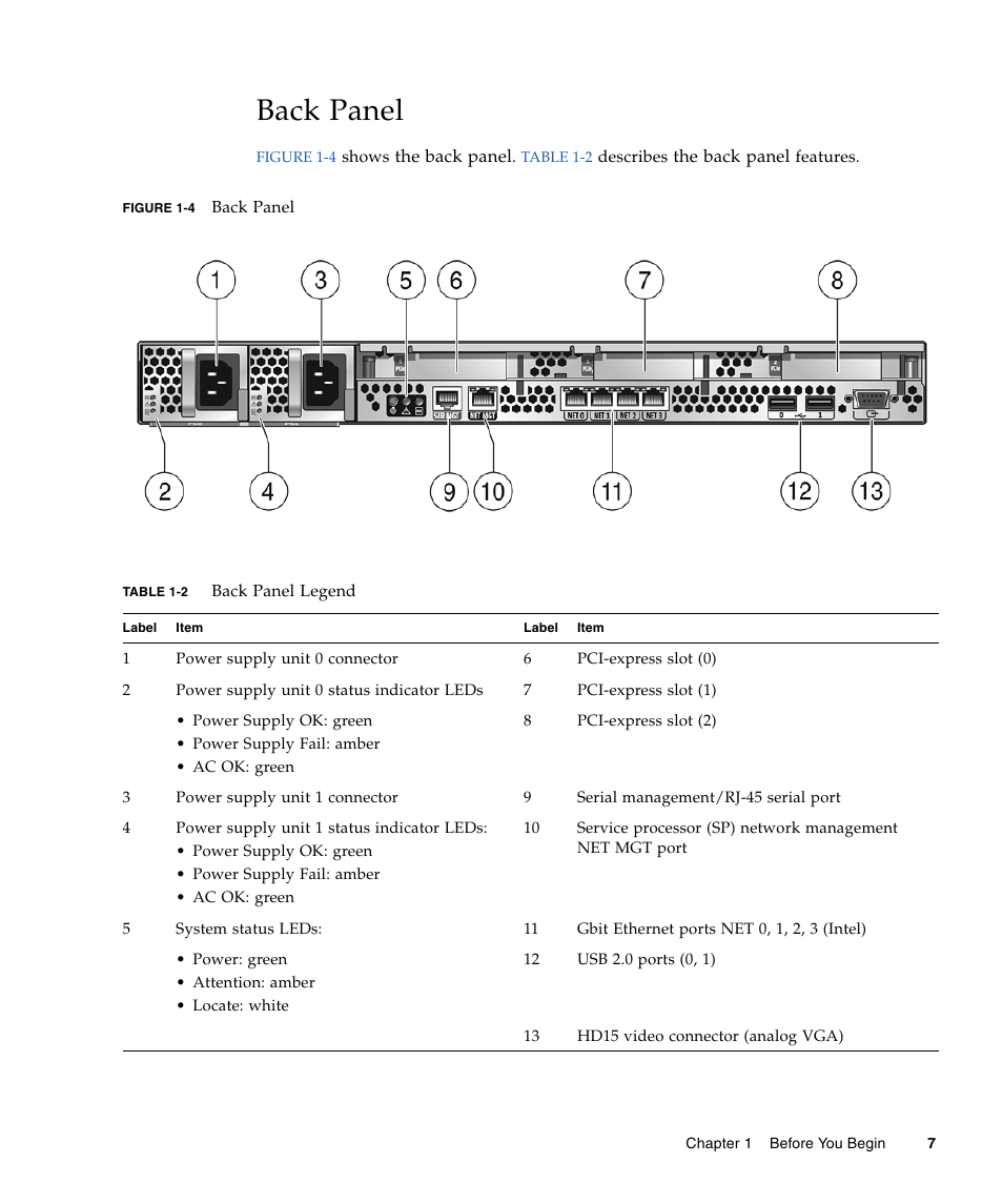 Back panel | Sun Microsystems X4150 User Manual | Page 17 / 82