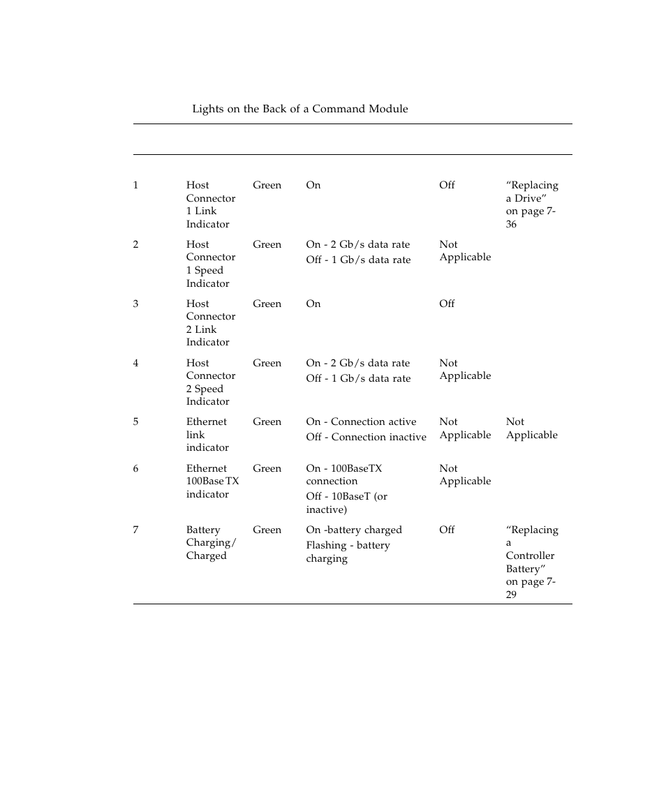 Table 3-1 | Sun Microsystems SUN STOREDGETM 5310 NAS User Manual | Page 214 / 382