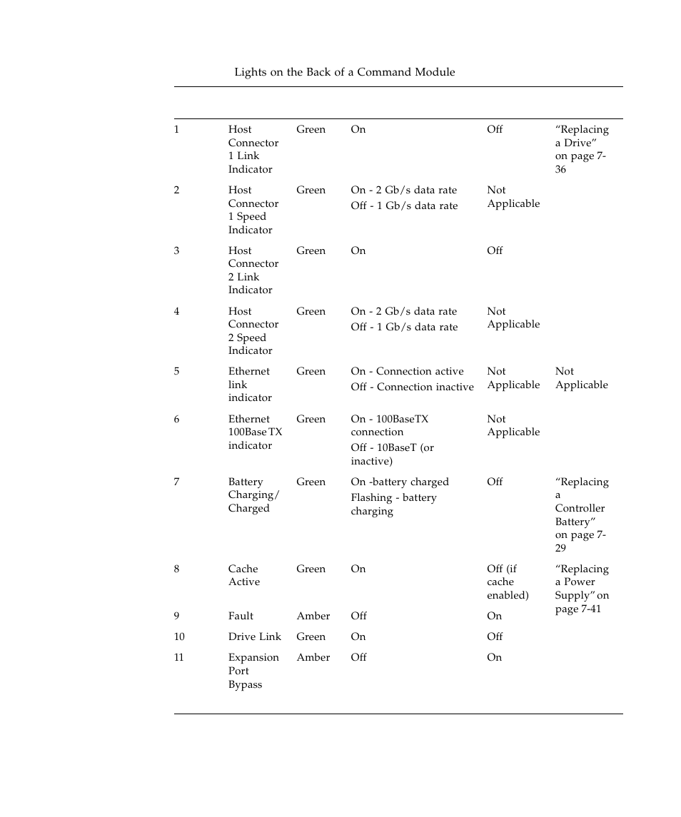 Sun Microsystems SUN STOREDGETM 5310 NAS User Manual | Page 225 / 382