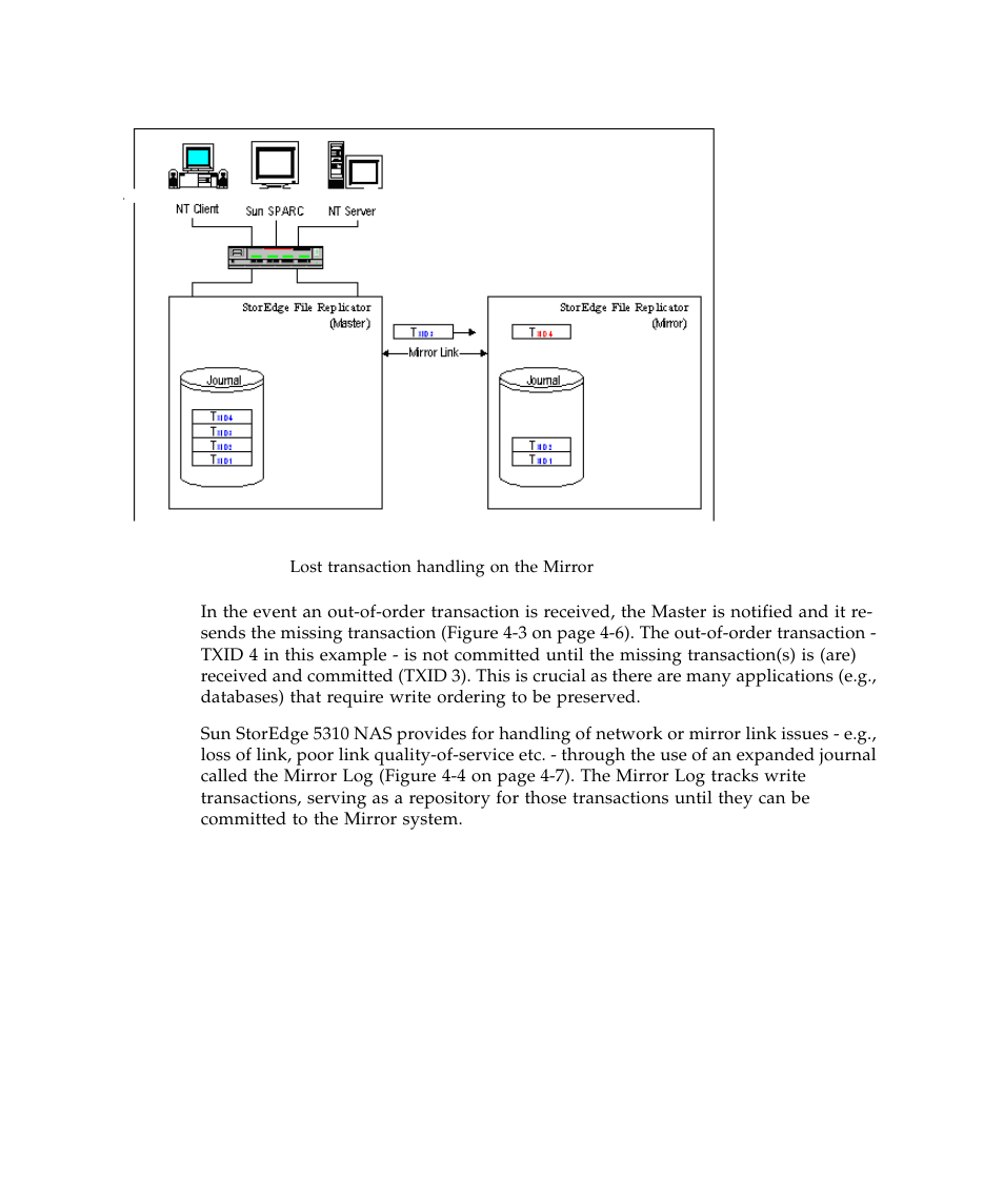 Figure 4-3, Lost tran | Sun Microsystems SUN STOREDGETM 5310 NAS User Manual | Page 306 / 382