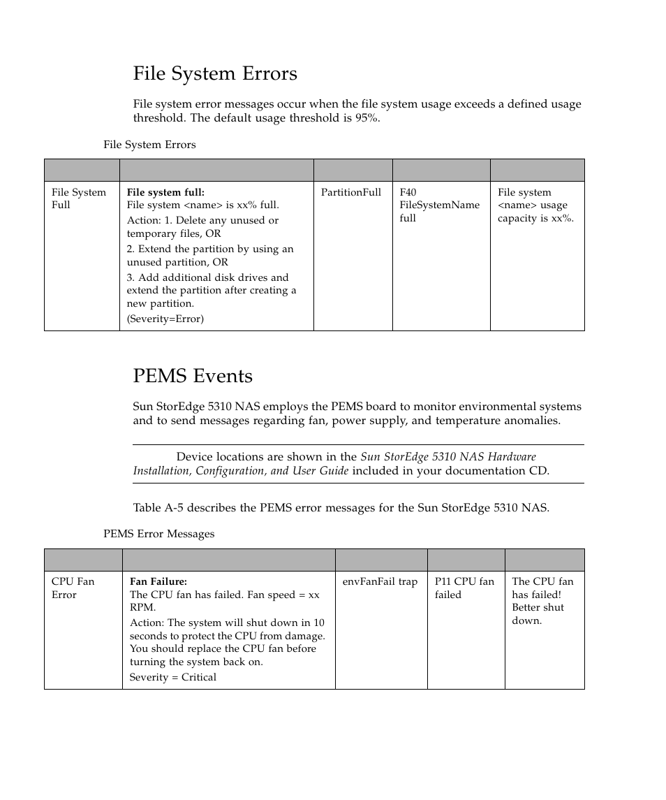 File system errors, Pems events, File system errors 24 | Pems events 24, Table a-4, Table a-5 | Sun Microsystems SUN STOREDGETM 5310 NAS User Manual | Page 42 / 382