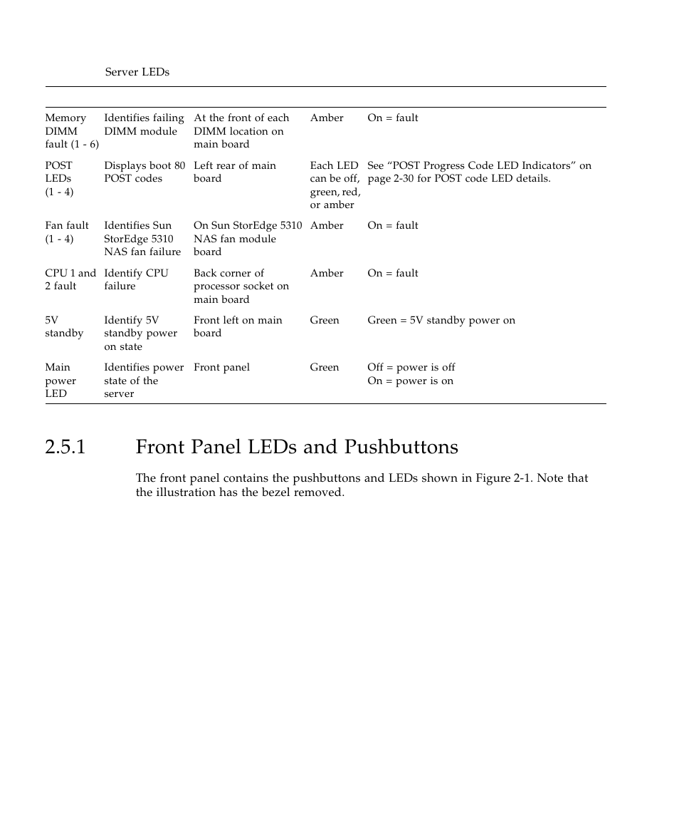 1 front panel leds and pushbuttons, Front panel leds and pushbuttons 12 | Sun Microsystems SUN STOREDGETM 5310 NAS User Manual | Page 58 / 382