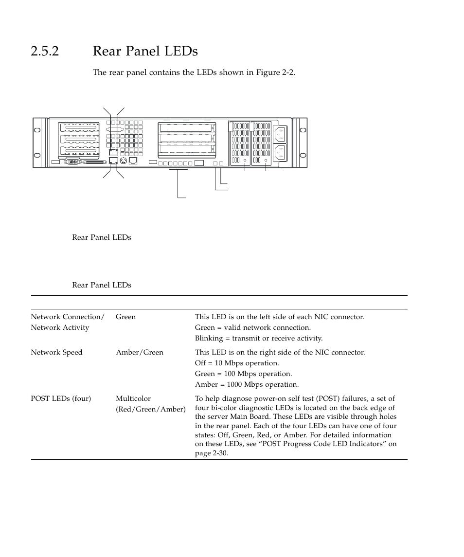 2 rear panel leds, Rear panel leds 16, Table 2-6 | Figure 2-2 | Sun Microsystems SUN STOREDGETM 5310 NAS User Manual | Page 62 / 382