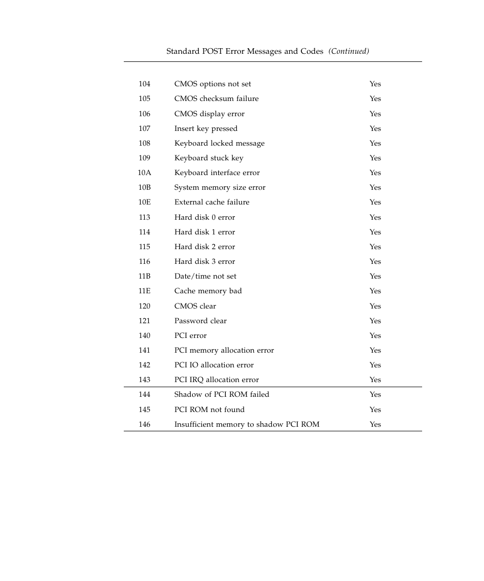 Sun Microsystems SUN STOREDGETM 5310 NAS User Manual | Page 71 / 382