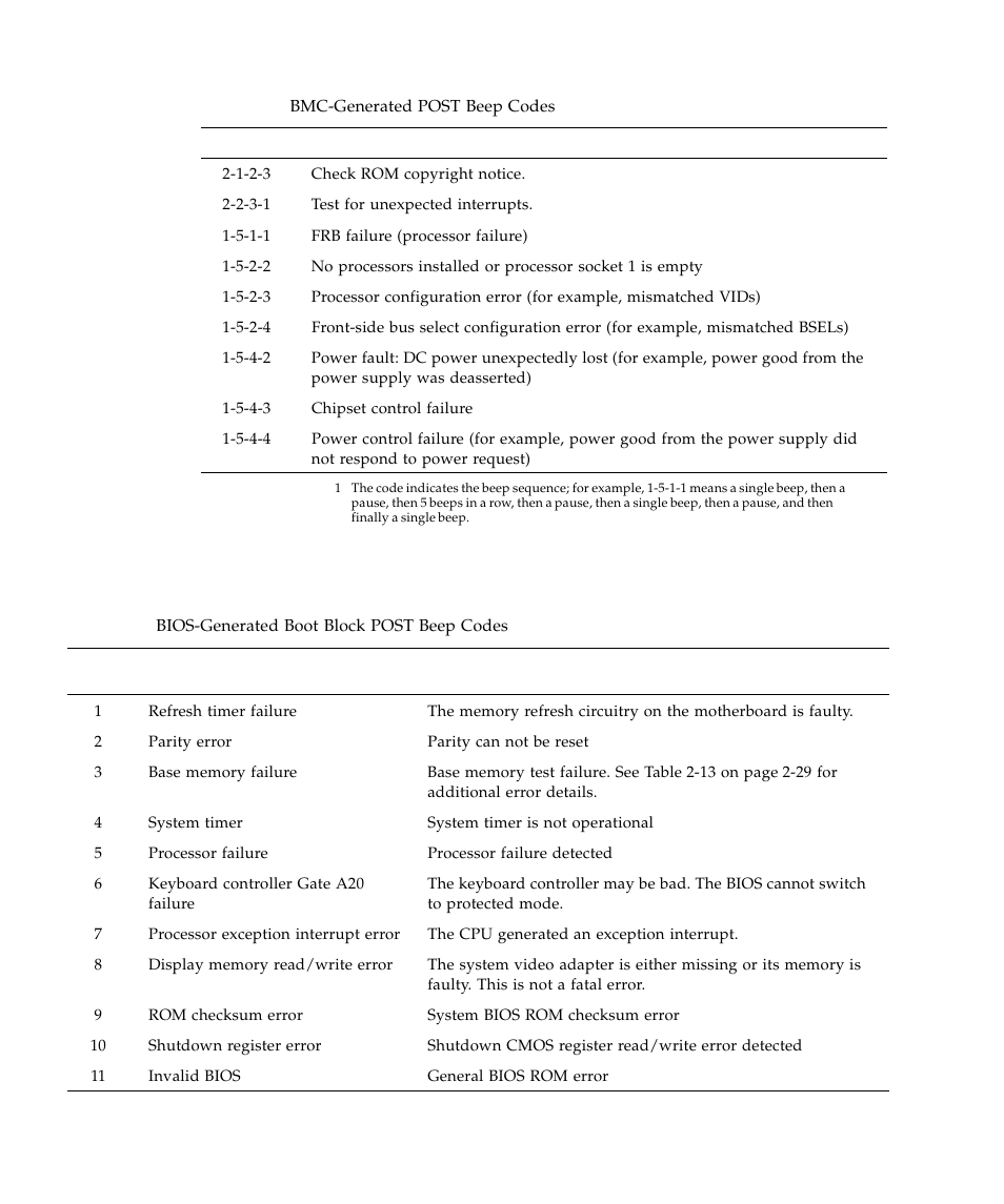 Table 2-12, Bios-ge | Sun Microsystems SUN STOREDGETM 5310 NAS User Manual | Page 74 / 382